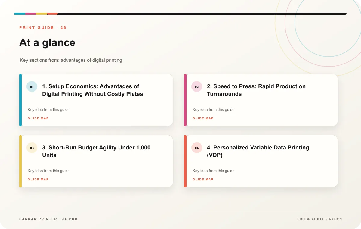 At a glance infographic summarising Advantages of Digital Printing: A Fast Guide for Brands