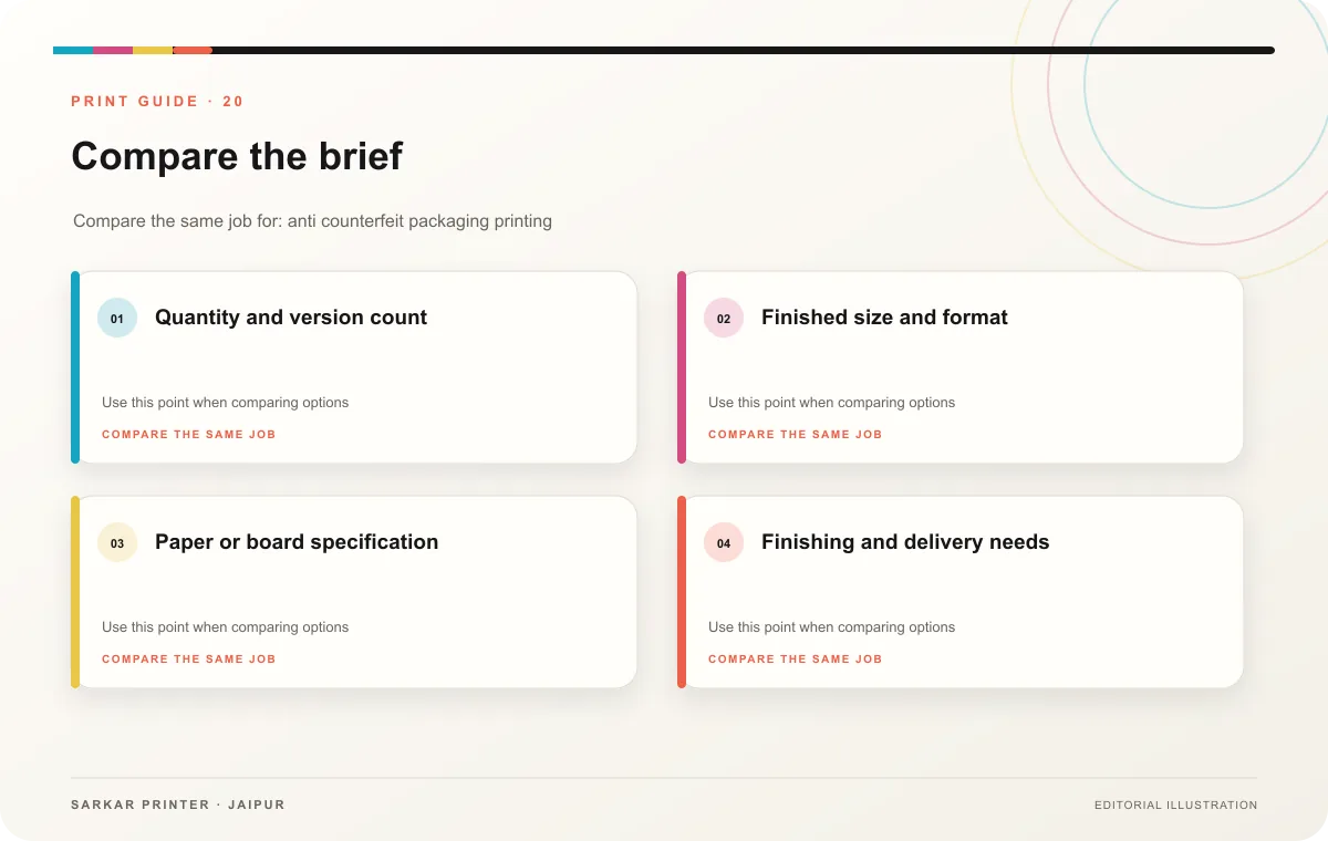 Decision guide infographic for Anti Counterfeit Packaging Printing Techniques: The Multi-Tiered Security Engineering Guide