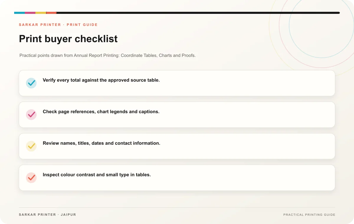 Print buyer checklist infographic for Annual Report Printing: Coordinate Tables, Charts and Proofs