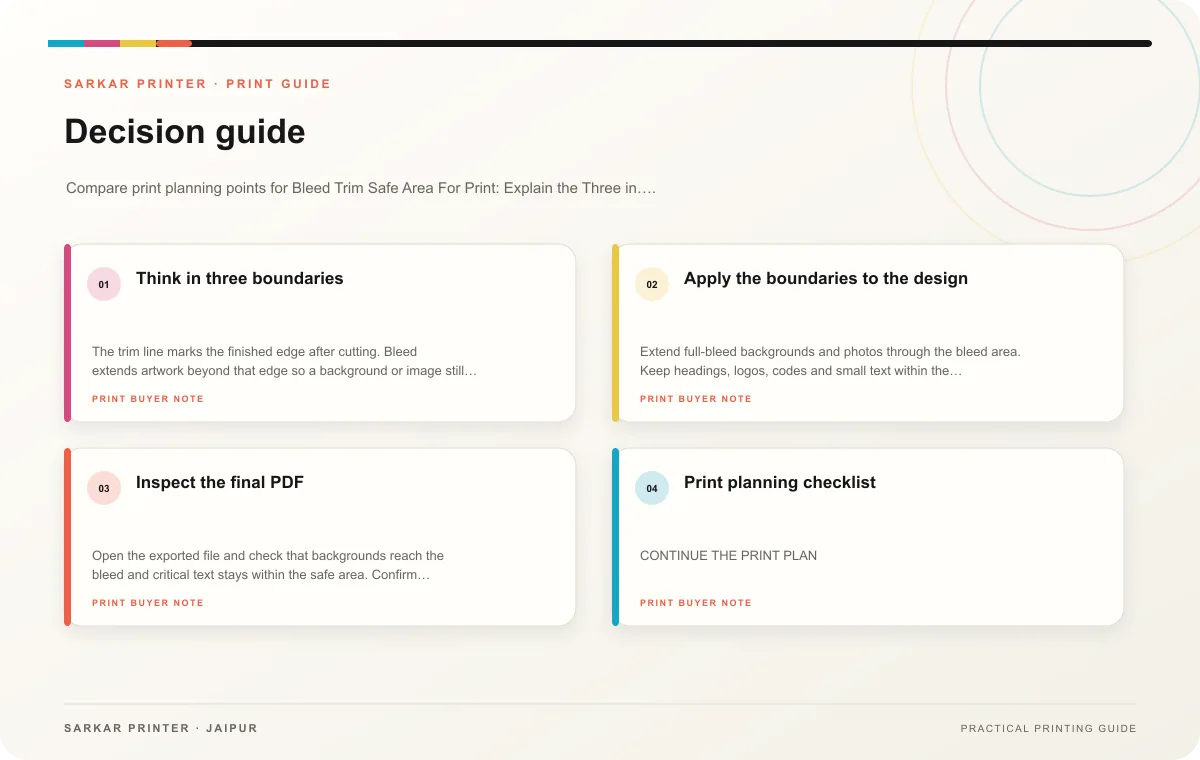 Decision guide infographic for Bleed Trim Safe Area For Print: Explain the Three in One Artwork Guide