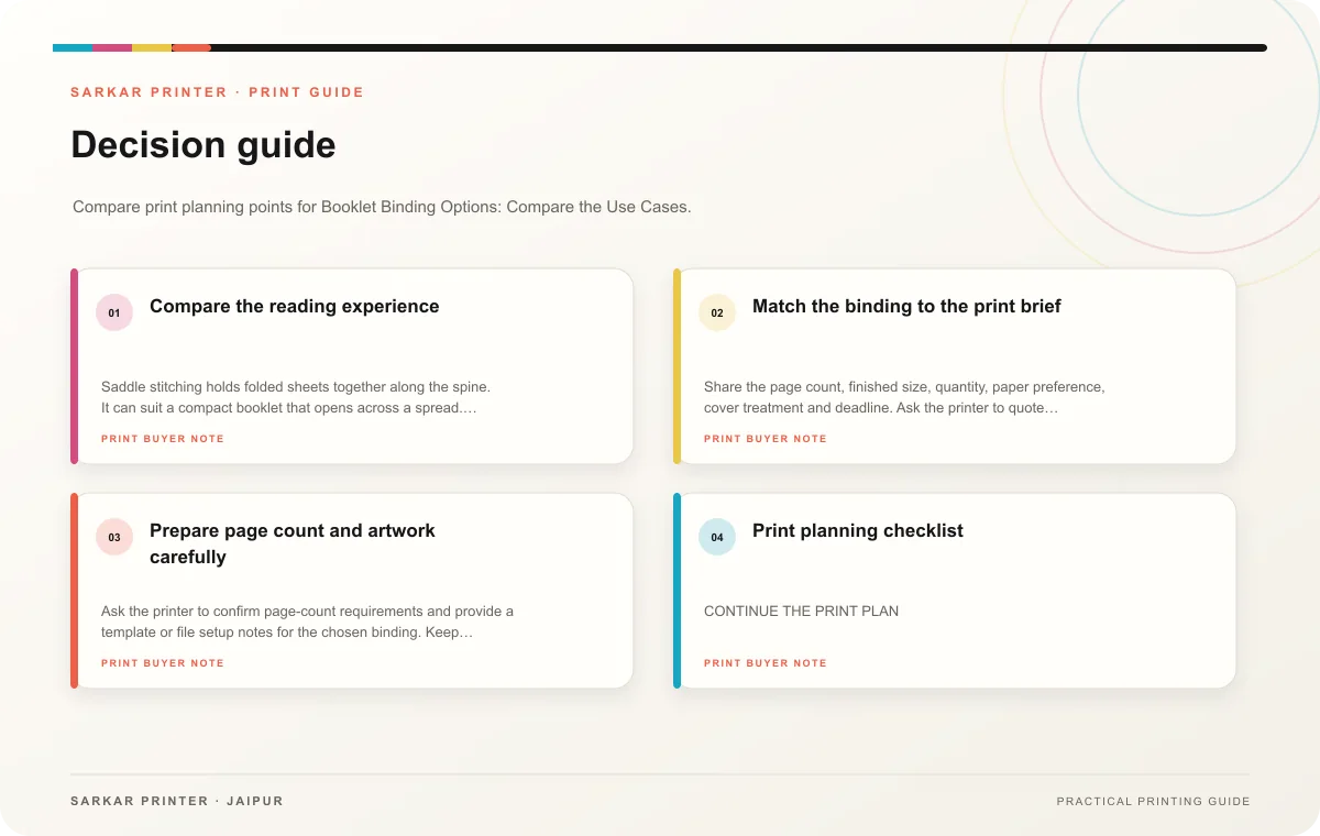Decision guide infographic for Booklet Binding Options: Compare the Use Cases