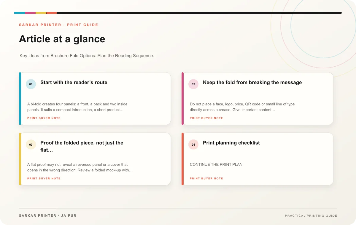 At a glance infographic summarising Brochure Fold Options: Plan the Reading Sequence