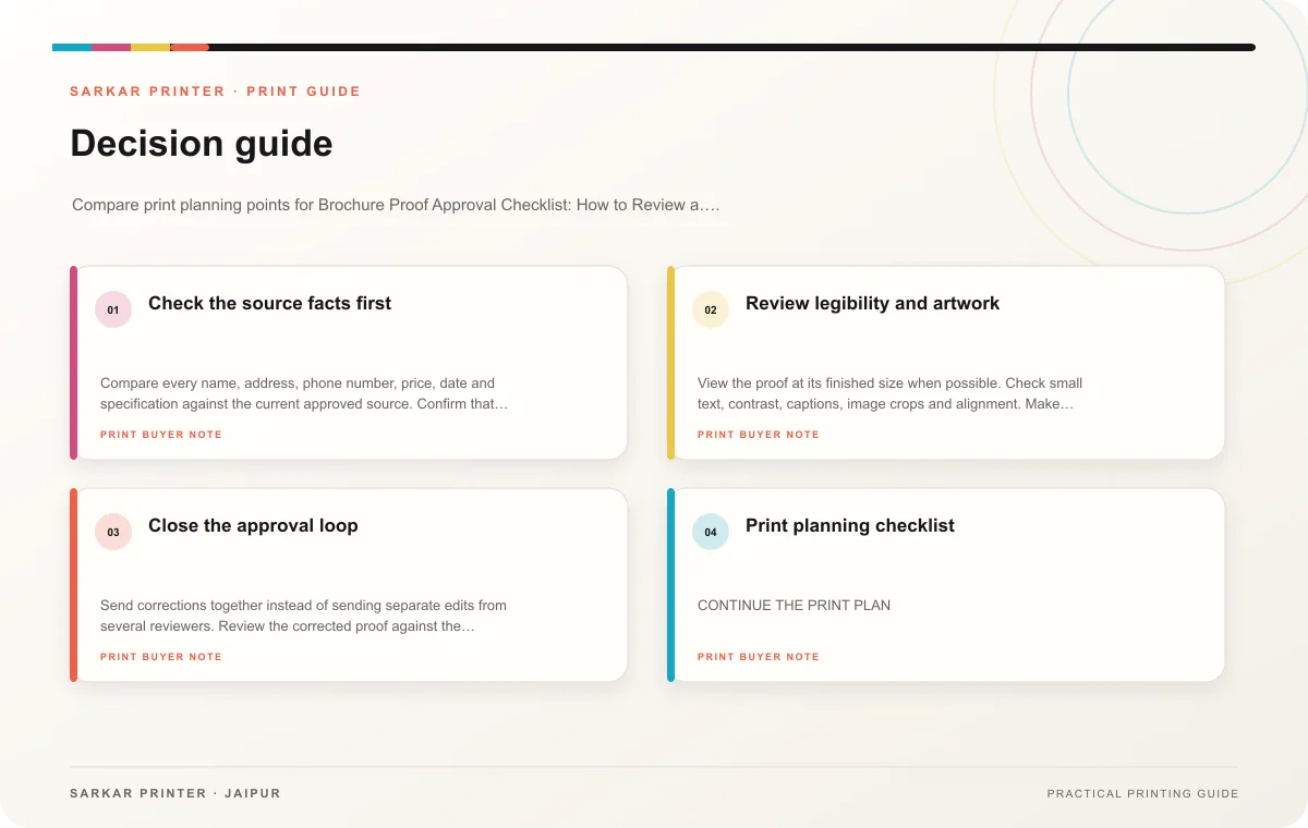 Decision guide infographic for Brochure Proof Approval Checklist: How to Review a Brochure Proof Before You Approve It