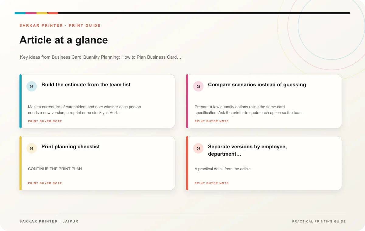 At a glance infographic summarising Business Card Quantity Planning: How to Plan Business Card Quantities for a Growing Team