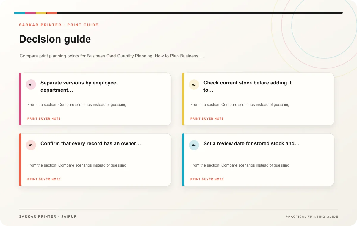 Decision guide infographic for Business Card Quantity Planning: How to Plan Business Card Quantities for a Growing Team