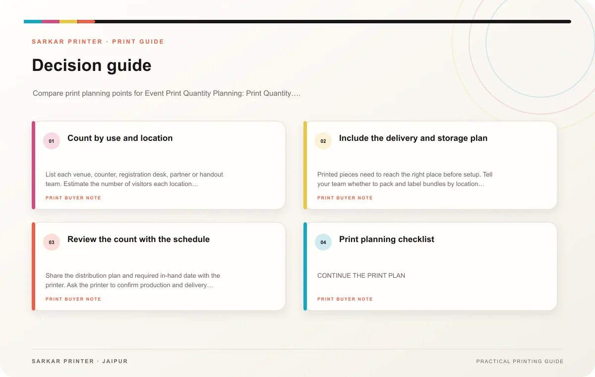 Decision guide infographic for Event Print Quantity Planning: Print Quantity Planning for Events with Multiple Locations