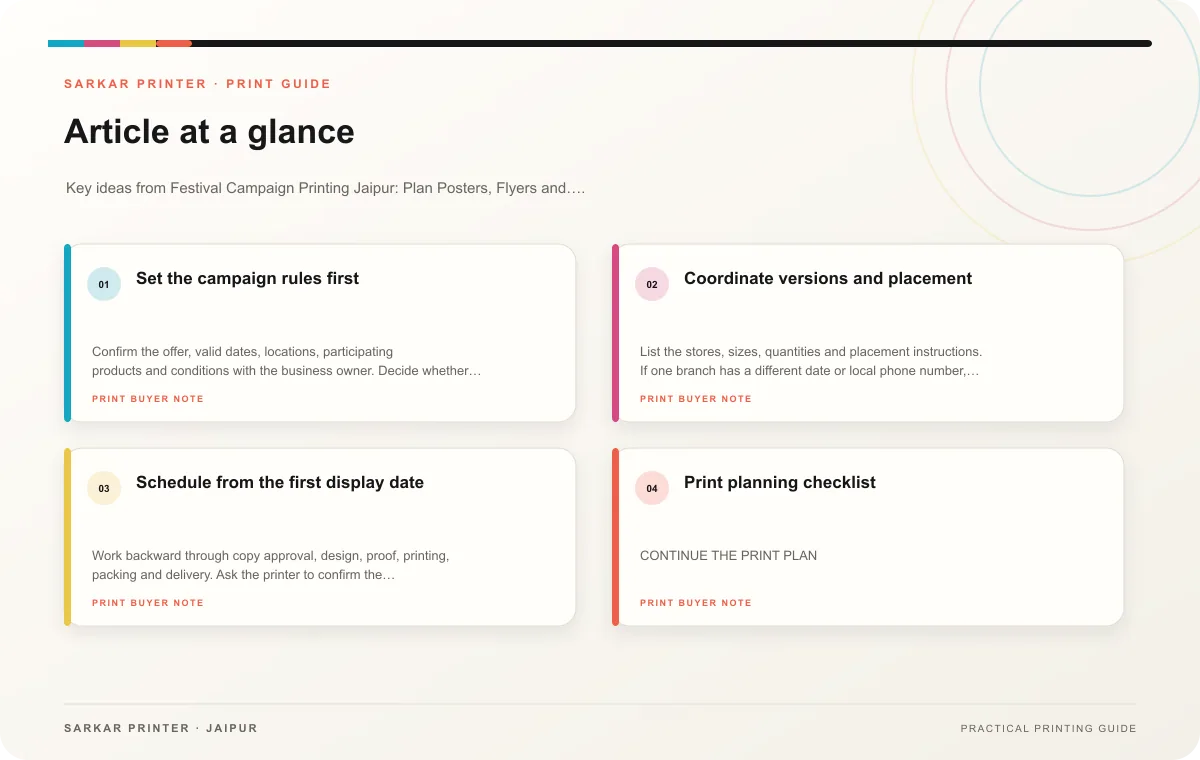 At a glance infographic summarising Festival Campaign Printing Jaipur: Plan Posters, Flyers and Product Inserts Together