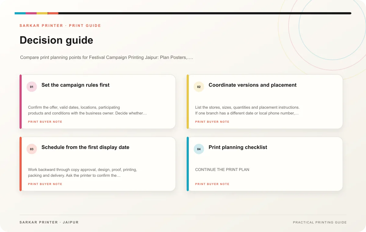 Decision guide infographic for Festival Campaign Printing Jaipur: Plan Posters, Flyers and Product Inserts Together