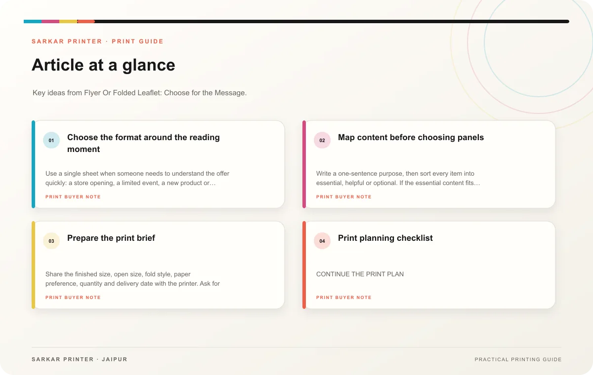 At a glance infographic summarising Flyer Or Folded Leaflet: Choose for the Message