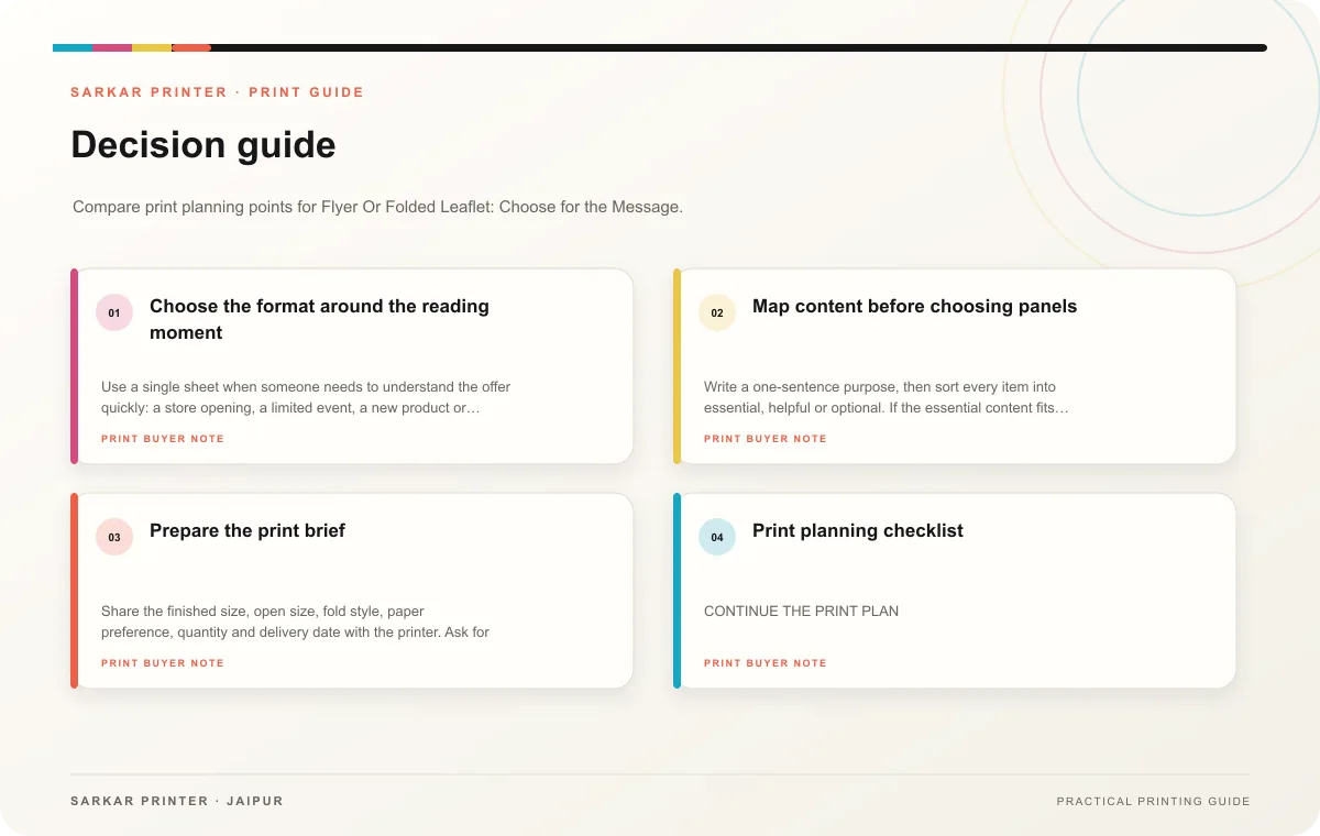 Decision guide infographic for Flyer Or Folded Leaflet: Choose for the Message
