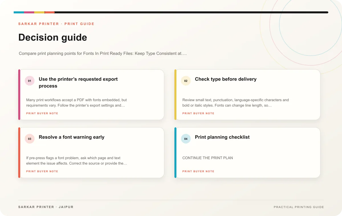 Decision guide infographic for Fonts In Print Ready Files: Keep Type Consistent at Handoff