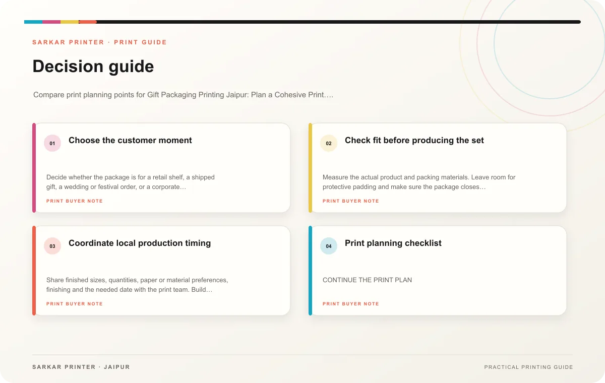 Decision guide infographic for Gift Packaging Printing Jaipur: Plan a Cohesive Print Set