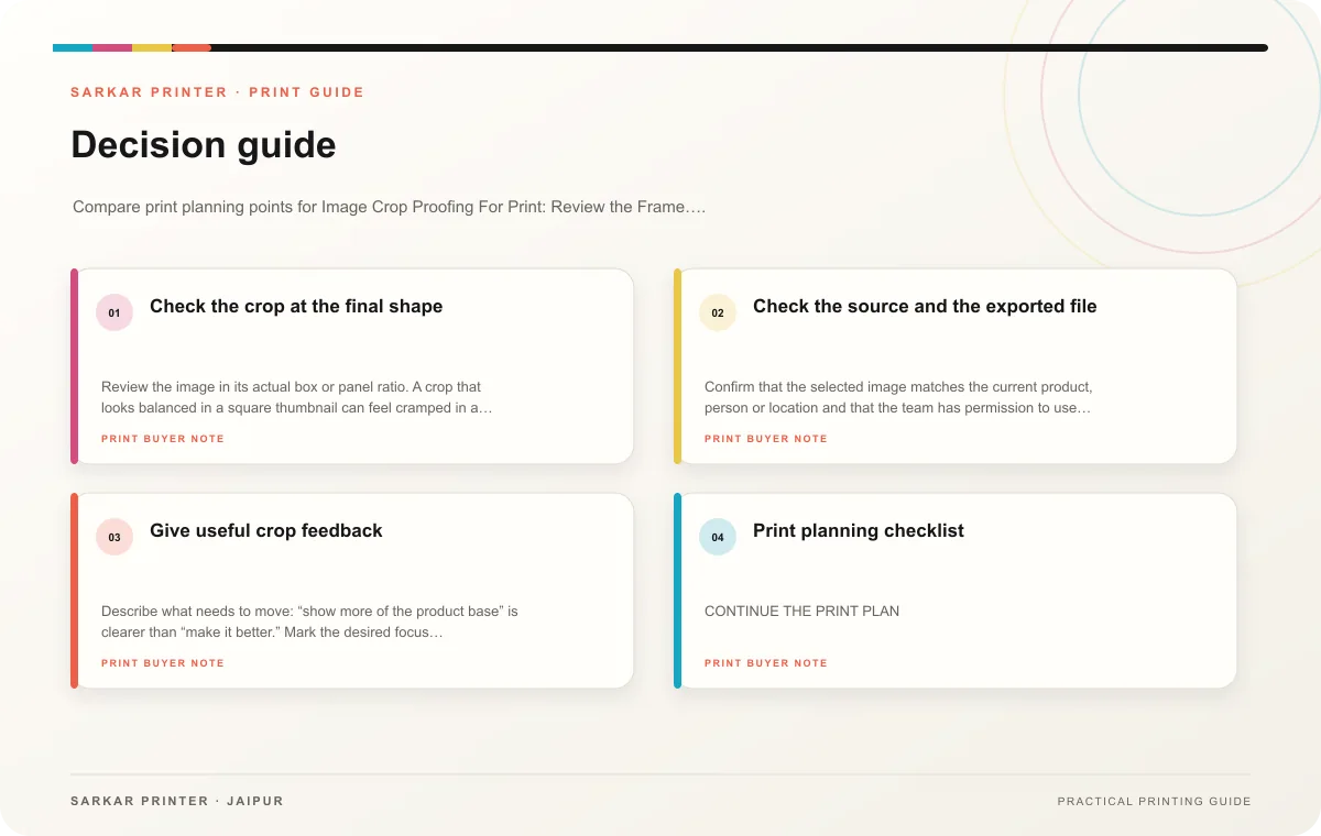 Decision guide infographic for Image Crop Proofing For Print: Review the Frame Before Approval