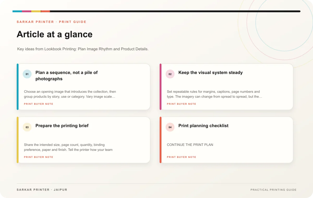 At a glance infographic summarising Lookbook Printing: Plan Image Rhythm and Product Details