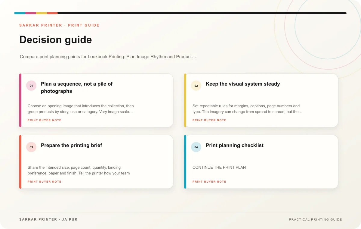 Decision guide infographic for Lookbook Printing: Plan Image Rhythm and Product Details