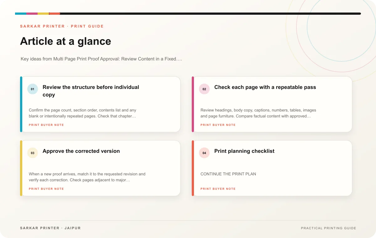 At a glance infographic summarising Multi Page Print Proof Approval: Review Content in a Fixed Order