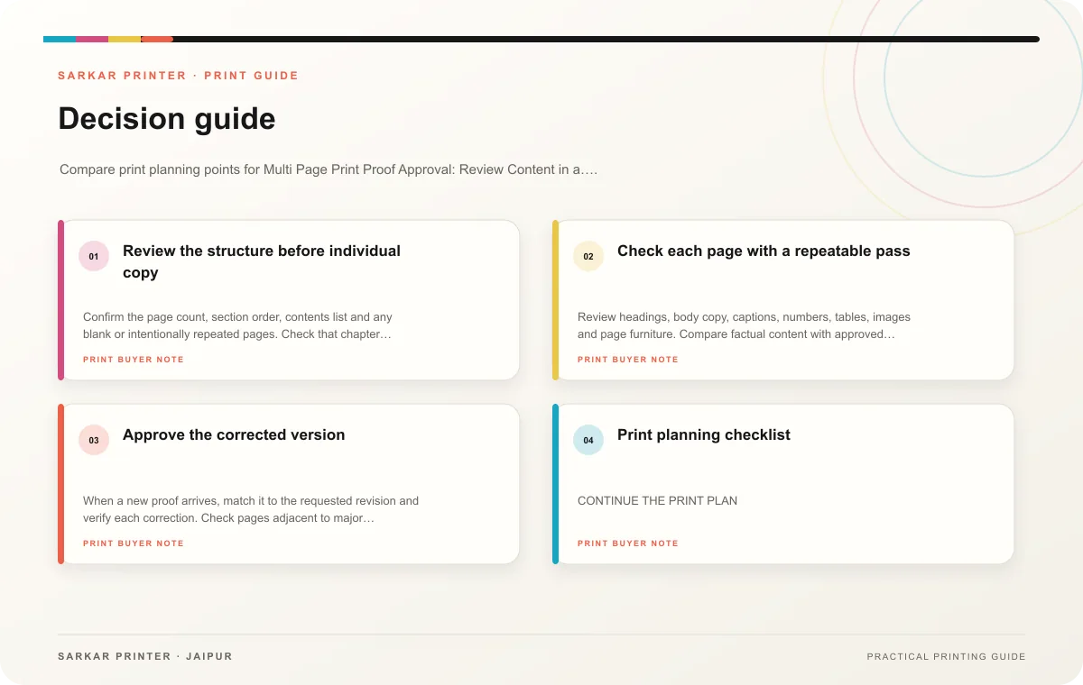 Decision guide infographic for Multi Page Print Proof Approval: Review Content in a Fixed Order