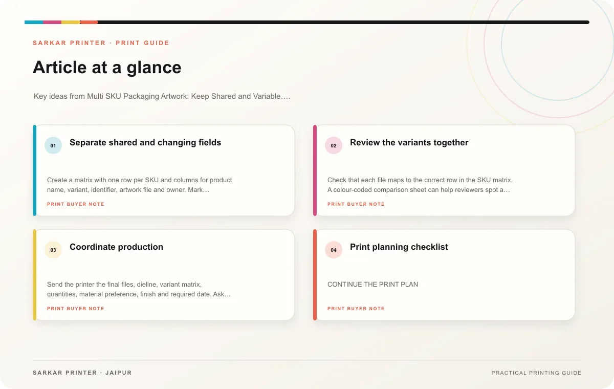 At a glance infographic summarising Multi SKU Packaging Artwork: Keep Shared and Variable Content Organized