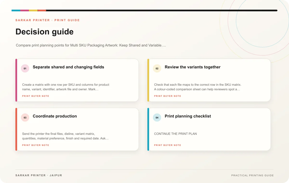 Decision guide infographic for Multi SKU Packaging Artwork: Keep Shared and Variable Content Organized