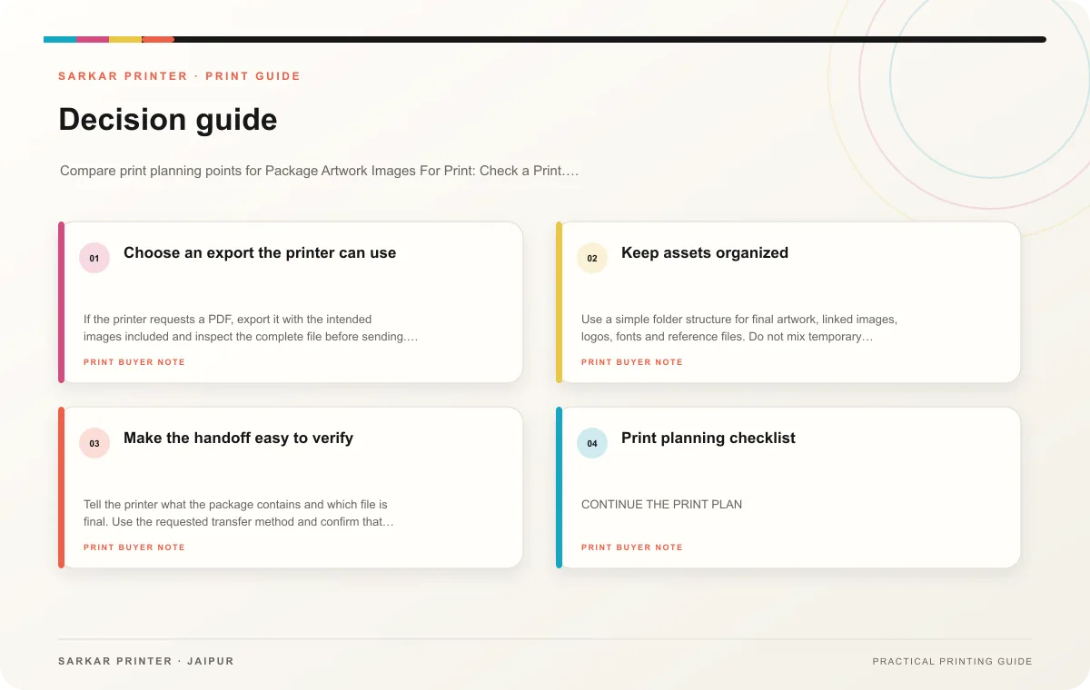 Decision guide infographic for Package Artwork Images For Print: Check a Print Package Before Sending