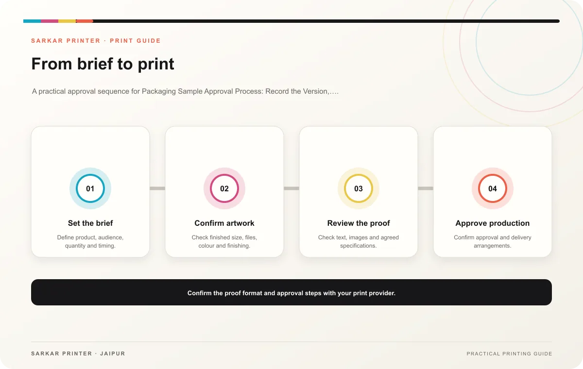 Proof to print workflow infographic for Packaging Sample Approval Process: Record the Version, Finish and Sign-Off