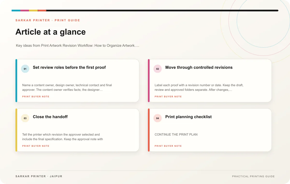 At a glance infographic summarising Print Artwork Revision Workflow: How to Organize Artwork Revisions Across a Print Team