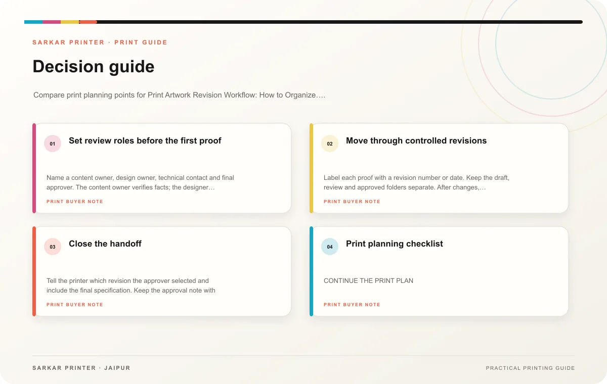 Decision guide infographic for Print Artwork Revision Workflow: How to Organize Artwork Revisions Across a Print Team