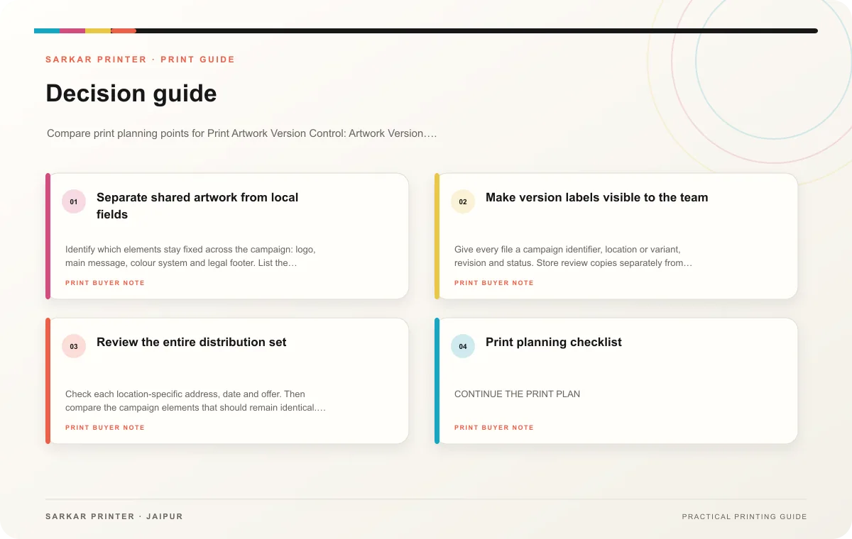 Decision guide infographic for Print Artwork Version Control: Artwork Version Control for Multi-Location Campaigns