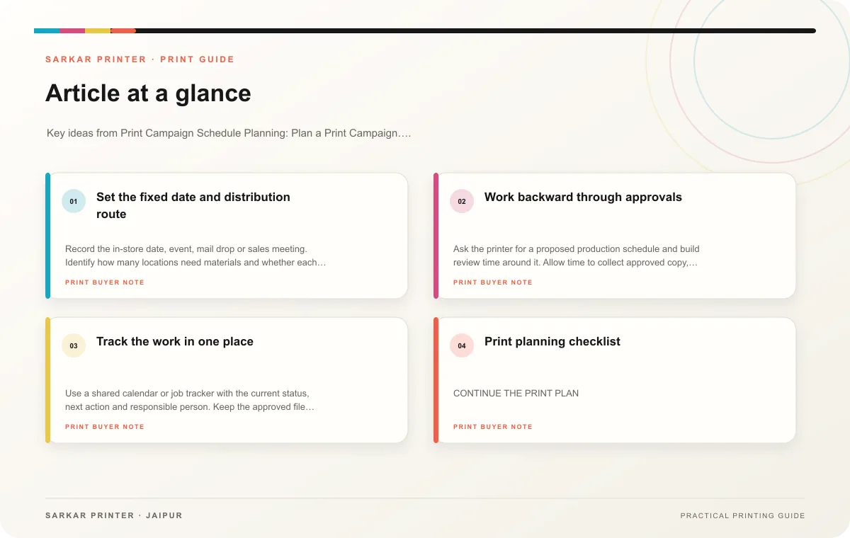 At a glance infographic summarising Print Campaign Schedule Planning: Plan a Print Campaign Backward from the In-Store Date