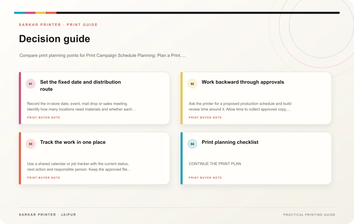 Decision guide infographic for Print Campaign Schedule Planning: Plan a Print Campaign Backward from the In-Store Date