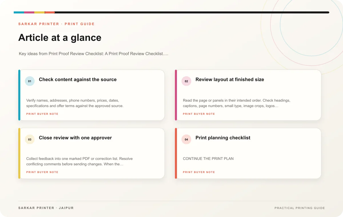 At a glance infographic summarising Print Proof Review Checklist: A Print Proof Review Checklist for Busy Marketing Teams