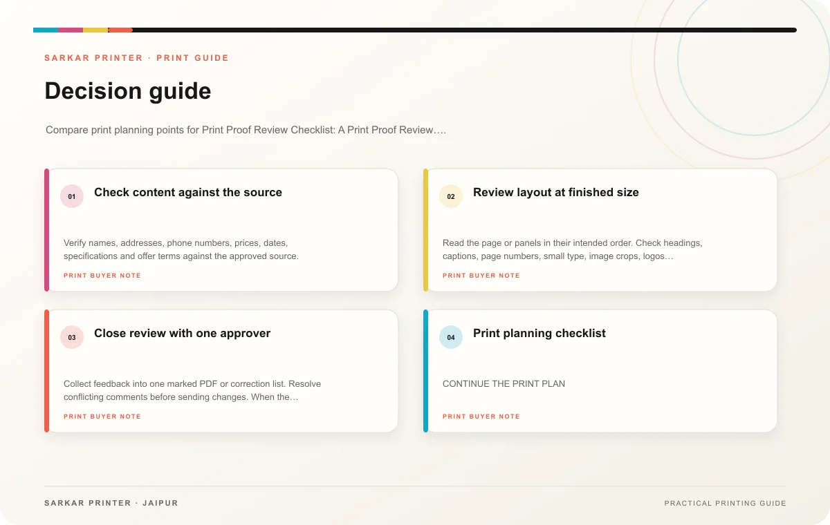 Decision guide infographic for Print Proof Review Checklist: A Print Proof Review Checklist for Busy Marketing Teams