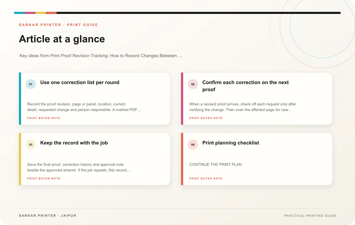 At a glance infographic summarising Print Proof Revision Tracking: How to Record Changes Between Artwork Proofs