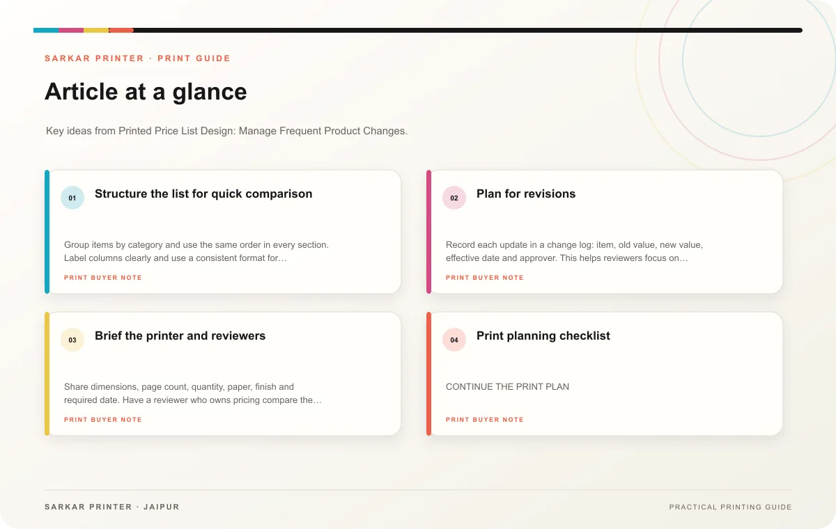 At a glance infographic summarising Printed Price List Design: Manage Frequent Product Changes