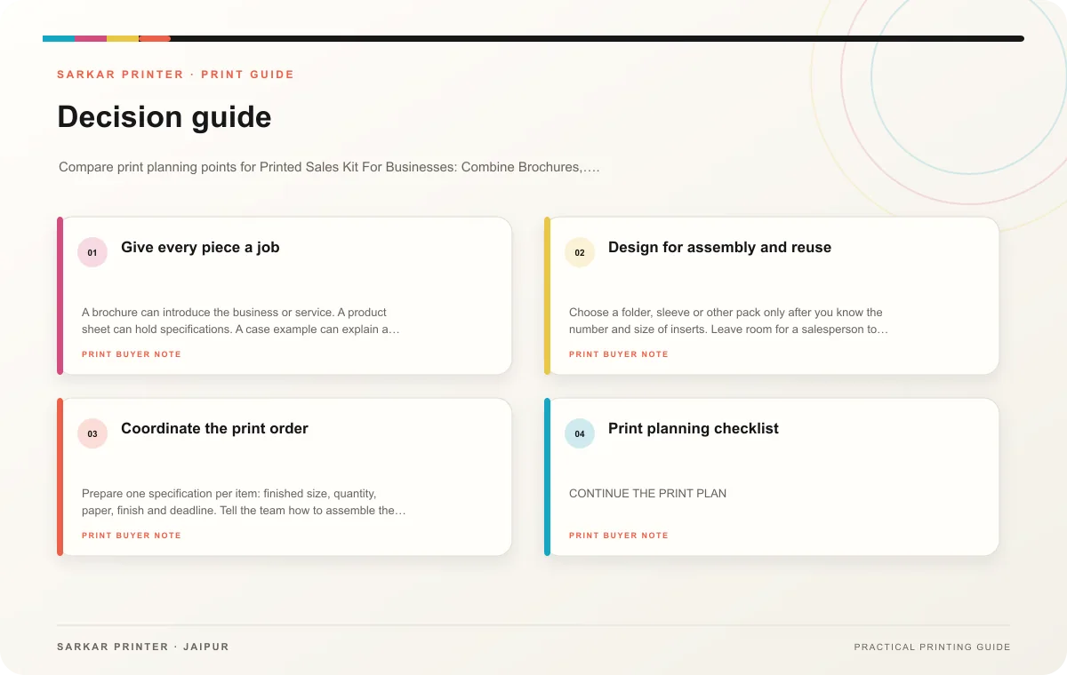 Decision guide infographic for Printed Sales Kit For Businesses: Combine Brochures, Inserts and Product Sheets