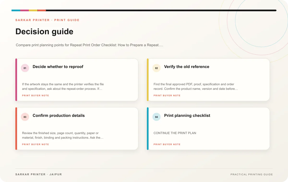 Decision guide infographic for Repeat Print Order Checklist: How to Prepare a Repeat Print Order with Fewer Surprises