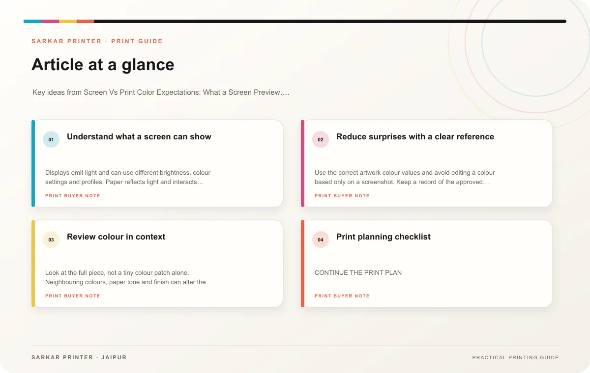 At a glance infographic summarising Screen Vs Print Color Expectations: What a Screen Preview Can and Cannot Confirm