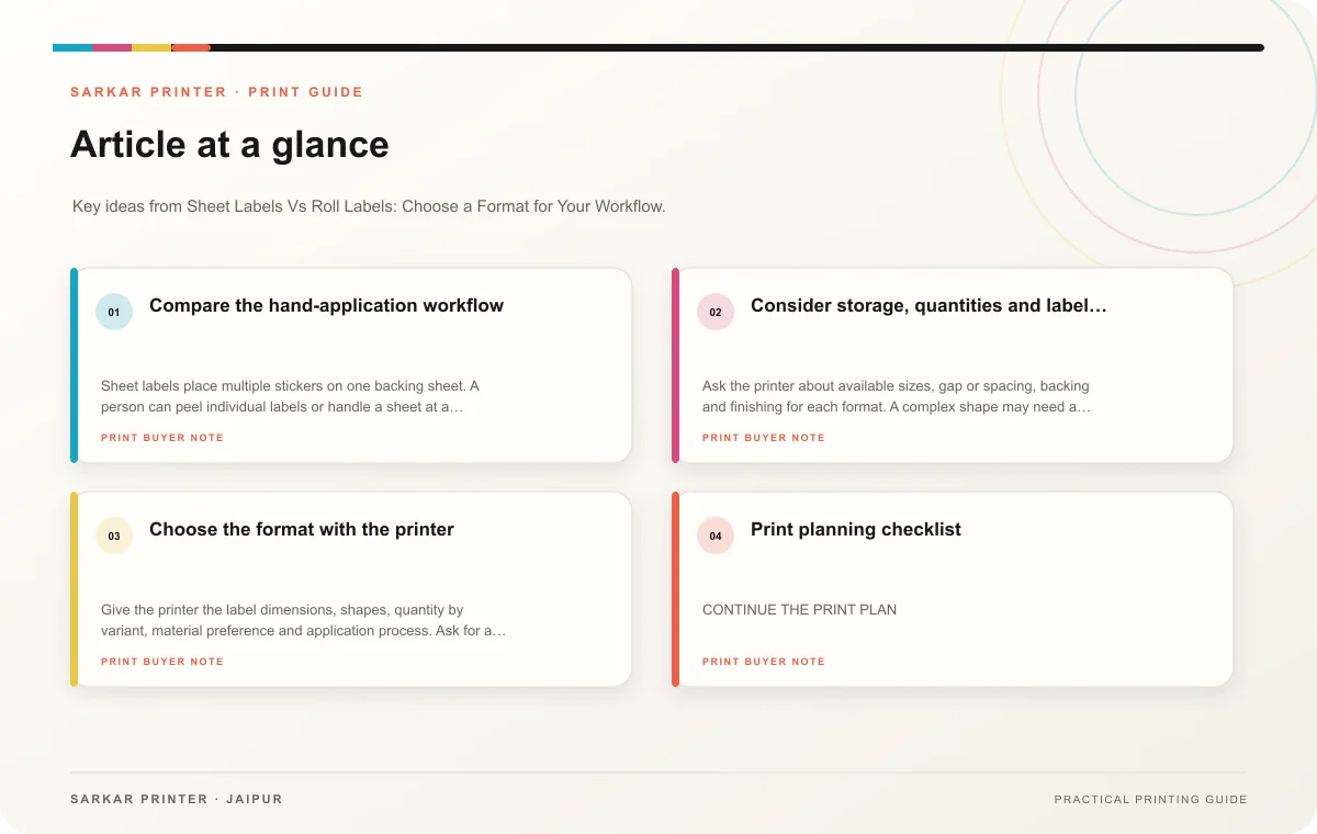 At a glance infographic summarising Sheet Labels Vs Roll Labels: Choose a Format for Your Workflow