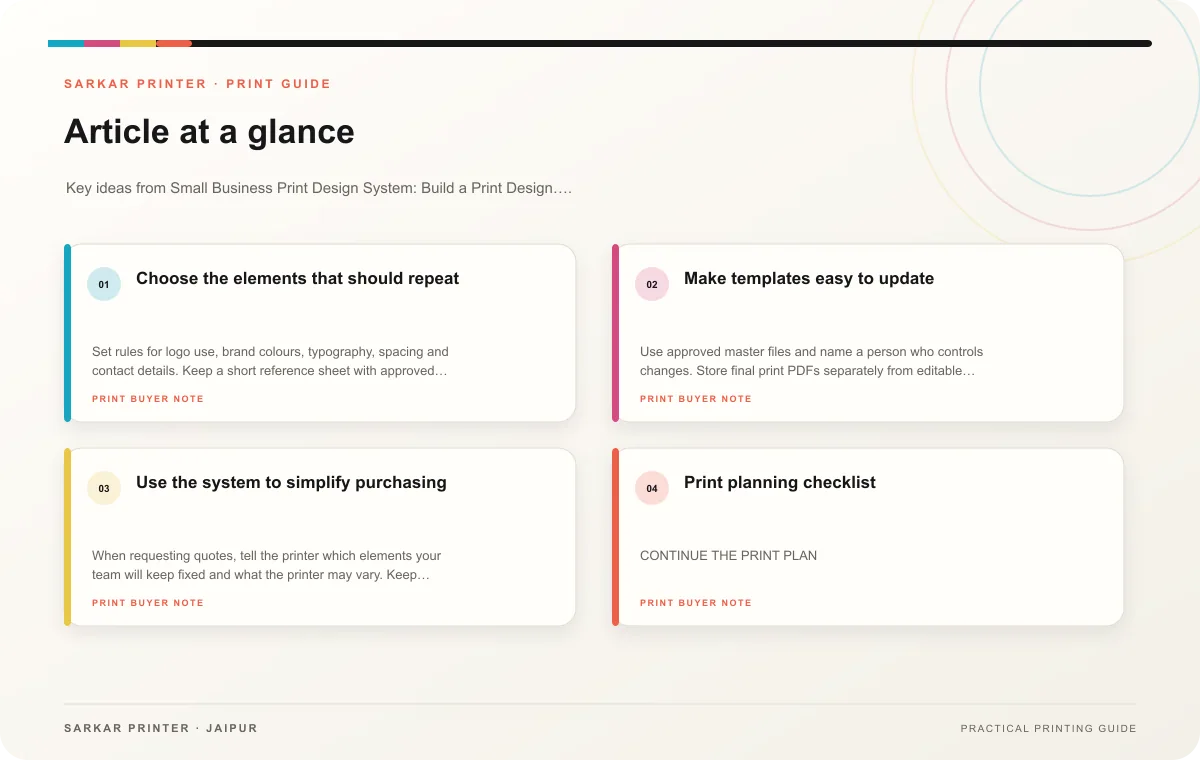 At a glance infographic summarising Small Business Print Design System: Build a Print Design System for a Small Business