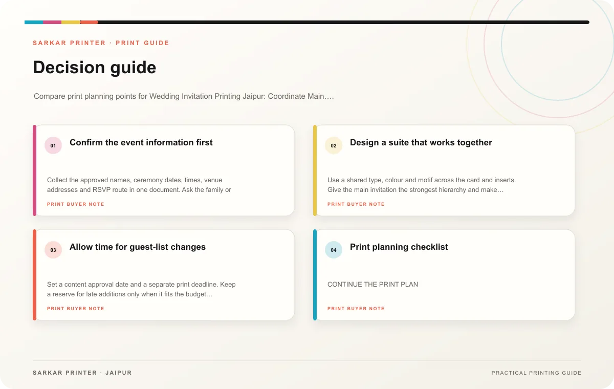 Decision guide infographic for Wedding Invitation Printing Jaipur: Coordinate Main Card, Inserts and Envelopes