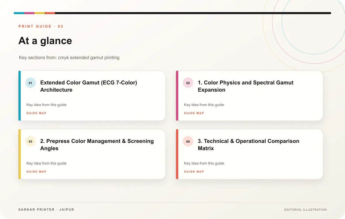 At a glance infographic summarising CMYK Extended Gamut Printing (ECG 7-Color): Packaging Color Guide