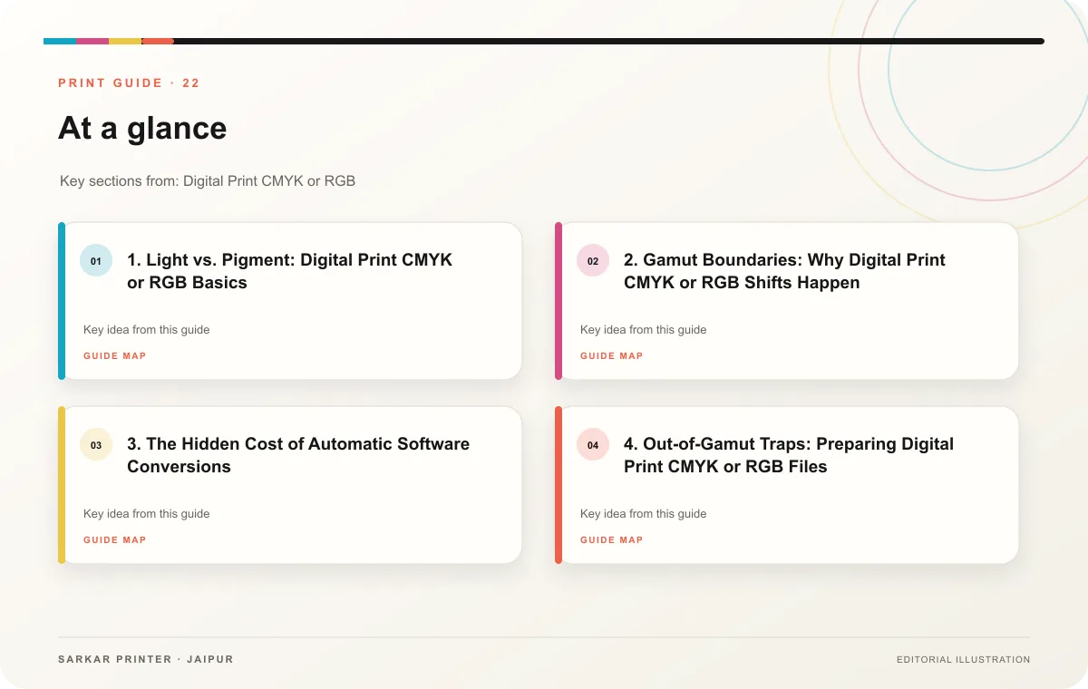 At a glance infographic summarising Digital Print CMYK or RGB: Why Prints Fade?