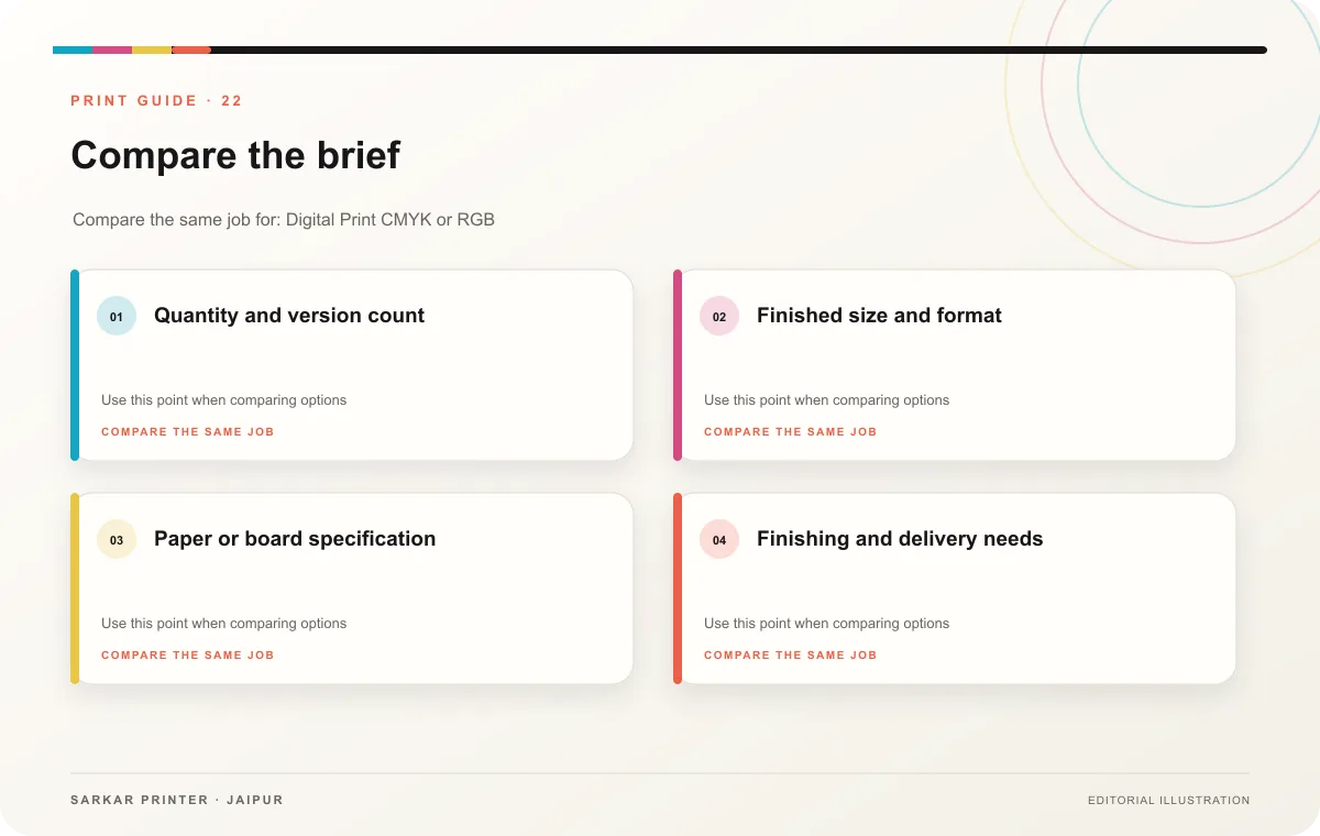Decision guide infographic for Digital Print CMYK or RGB: Why Prints Fade?