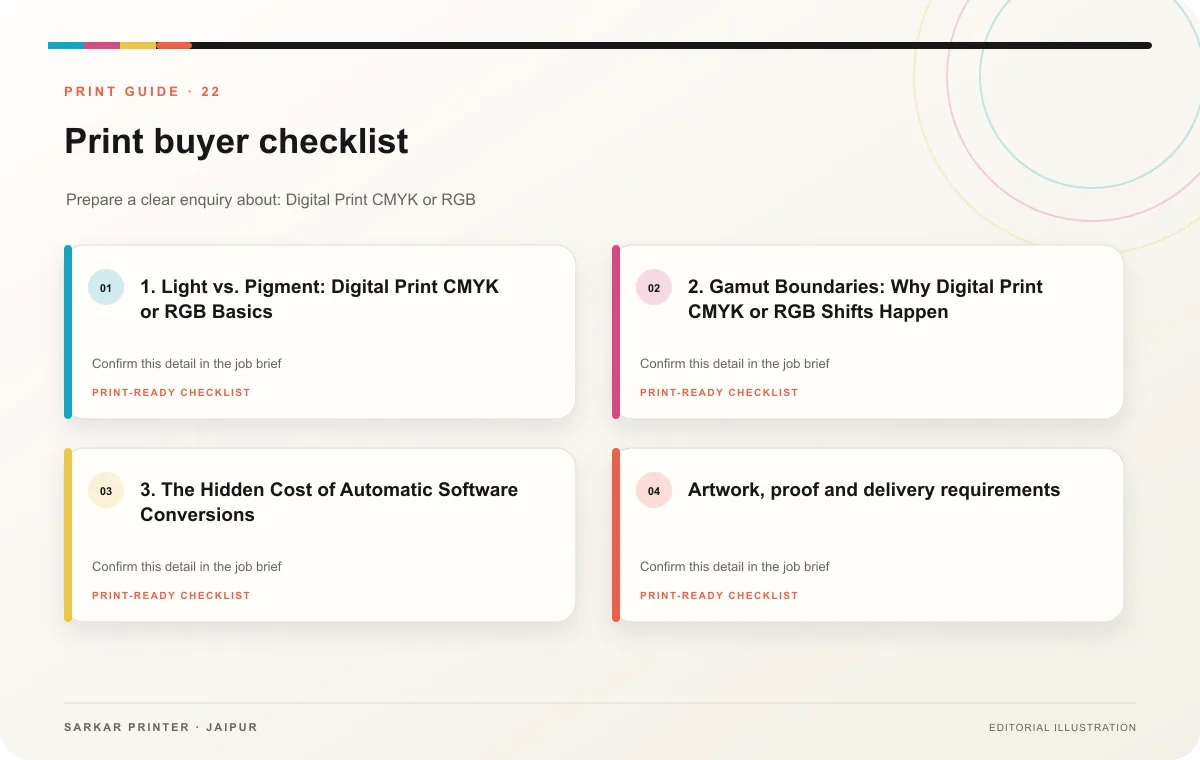 Print buyer checklist infographic for Digital Print CMYK or RGB: Why Prints Fade?
