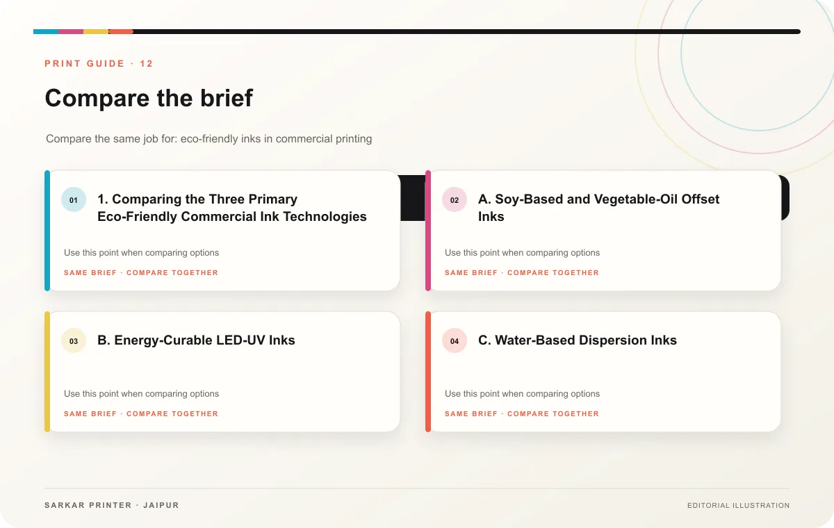 Decision guide infographic for Eco-Friendly Inks in Commercial Printing: Soy vs UV Guide