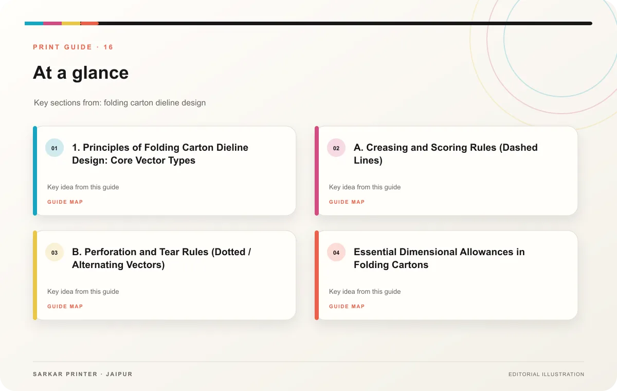 At a glance infographic summarising Folding Carton Dieline Design: Structural Packaging Guide