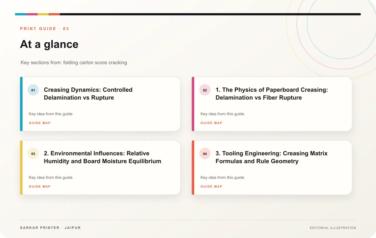 At a glance infographic summarising Preventing Score Cracking in Folding Cartons: Engineering Manual