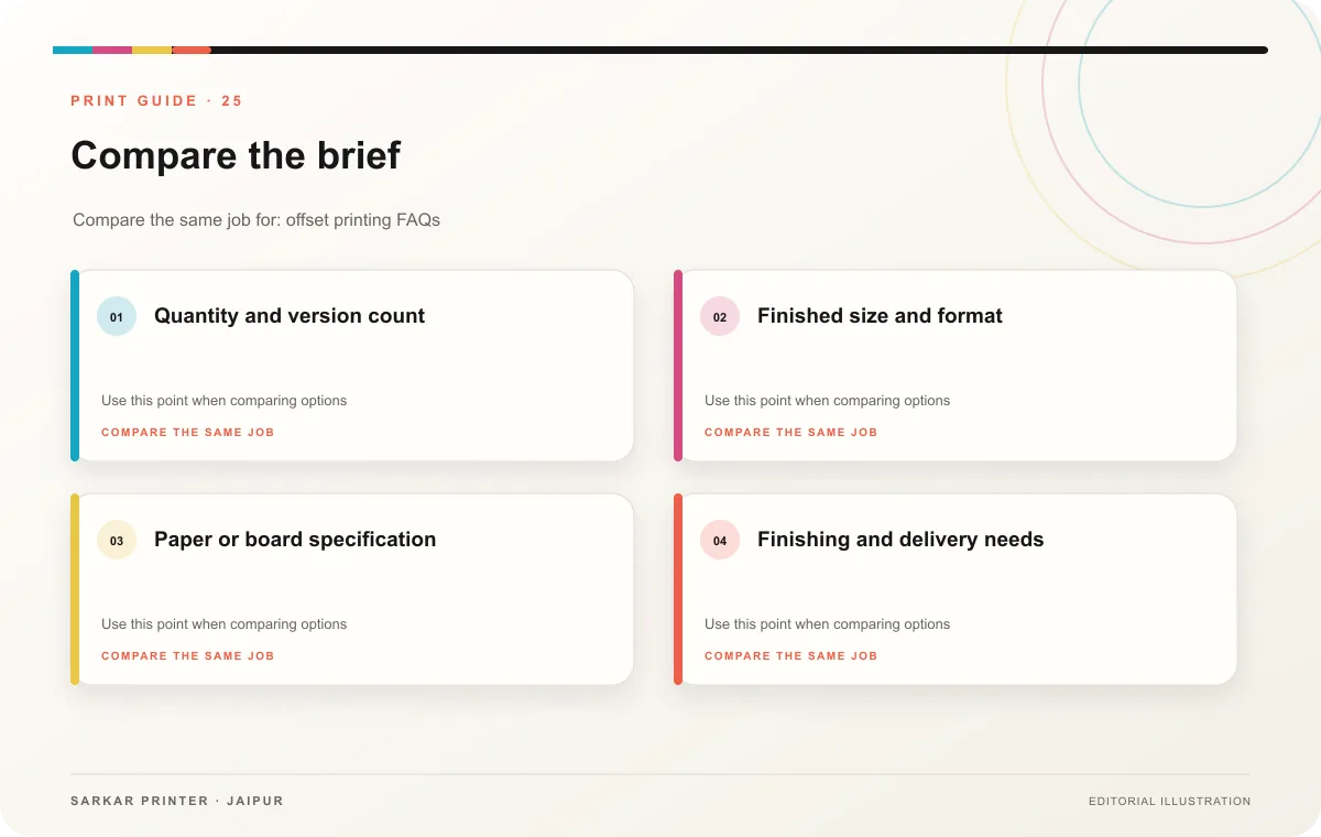 Decision guide infographic for Offset Printing FAQs: Why 7 Answers Matter?
