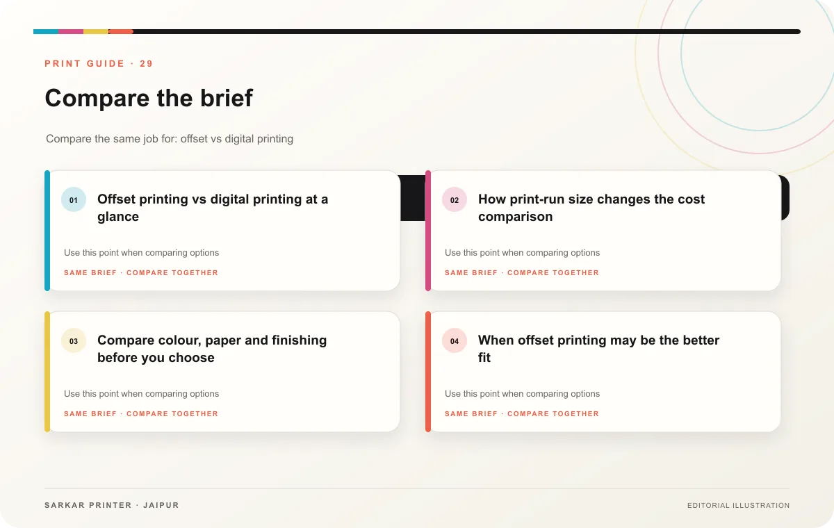 Decision guide infographic for Offset Printing vs Digital Printing: Costs, Quality, & Best Use Cases