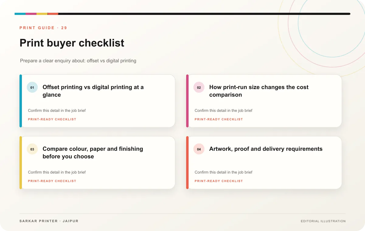 Print buyer checklist infographic for Offset Printing vs Digital Printing: Costs, Quality, & Best Use Cases